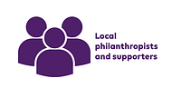 Local philanthropists (arts and culture)