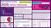 An overview of our year of giving Oct 01 2024 - Sept 30 2025 (Financial Year)