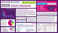 An overview of our year of giving Oct 01 2024 - Sept 30 2025 (Financial Year)